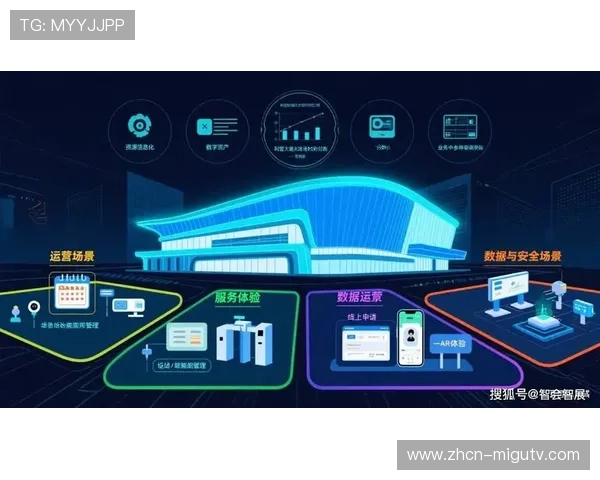 智慧场馆从技术应用转向业务价值创造 智慧场馆从技术应用转向业务价值创造